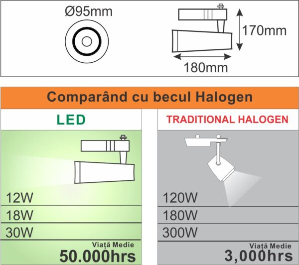 Spot Sina Negru 30W=300W, 4000K, lumina neutra - imagine 6