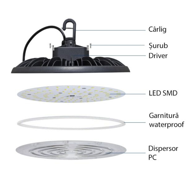 Corp LED Industrial Ø290mm, 100W=500W, 6400K, lumina rece - imagine 2