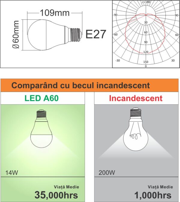 Bec LED E27, 14W=200W, 6400K, lumina rece, 1700Lm - imagine 3