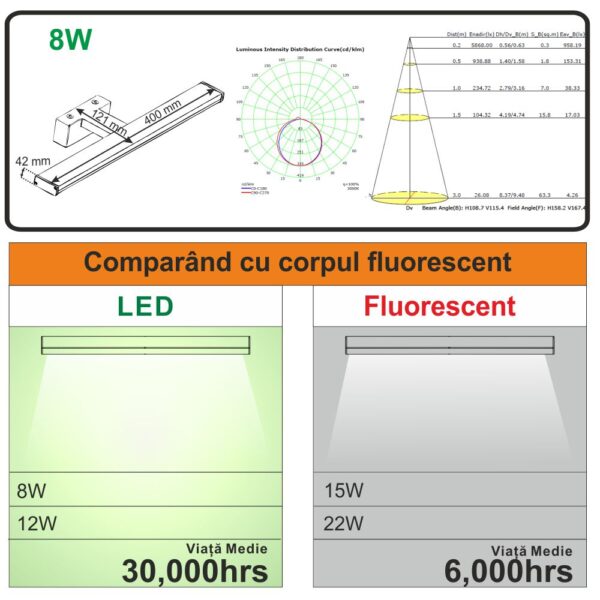 Corp LED baie, 8W, 4000K, lumina neutra, cu protectie IP44, 400mm - imagine 5