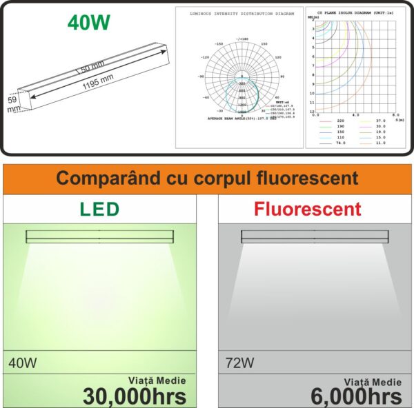 Corp LED liniar interconectabil, 20W, 5000K, alb - imagine 3