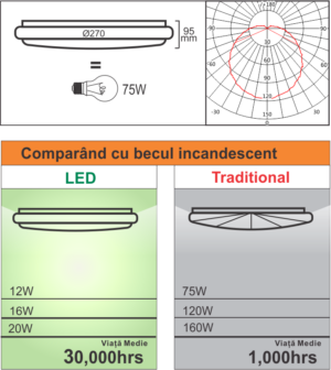 Plafoniera LED cu senzor de miscare reglabil Ø270, 12W=75W, 6400K, lumina rece