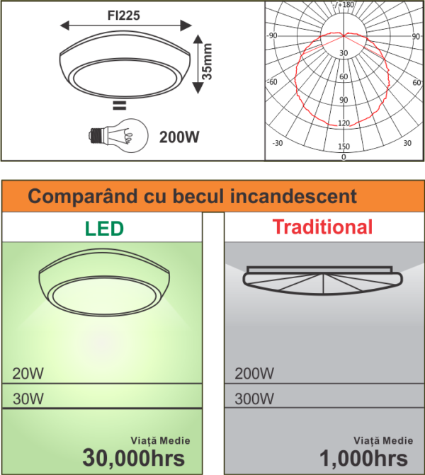 Plafoniera LED Vela rotunda fi225 20W=200W, 6000K, lumina rece - imagine 2