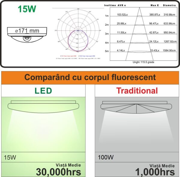 Aplica LED cu senzor de miscare 360°, Ø171, 15W=100W, 1200Lm, IP65 - imagine 2