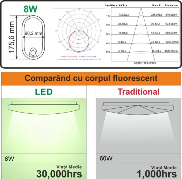 Aplica LED cu senzor de miscare 360°, 8W=60W, 650Lm, IP65 - imagine 2