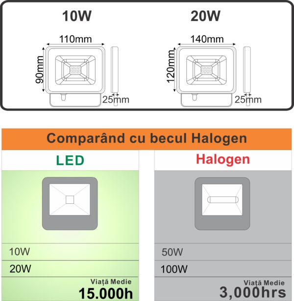 Proiector LED SMD Galaxy cu Senzor de Miscare, 10W=50W, 6000K, lumina rece - imagine 5