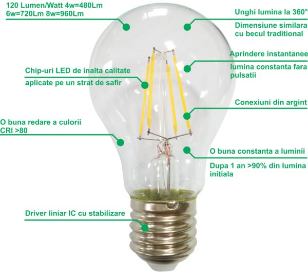 Bec Filament Lumanare E14, 4W=45W, 4000K, lumina neutra, 480Lm - imagine 3